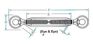 Turnbucles Manufacturer from India