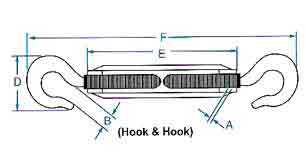 Turnbucles Manufacturer from India